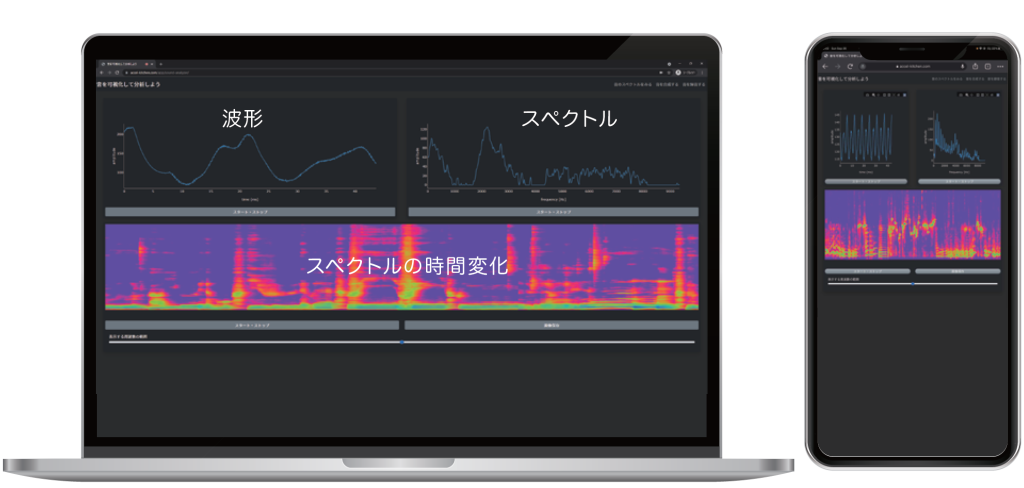 ノートPCとスマートフォンで動作する音の可視化アプリの画面。波形・スペクトル・スペクトルの時間変化が同時に表示されている